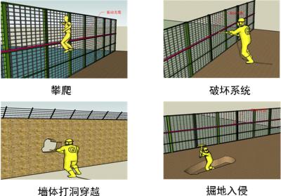 渭南高新区周界防范报警系统四号