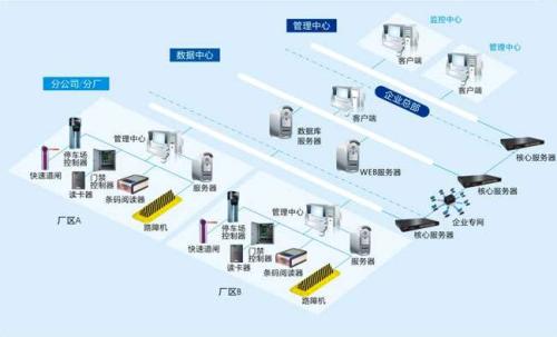 渭南高新区食堂收费管理系统七号