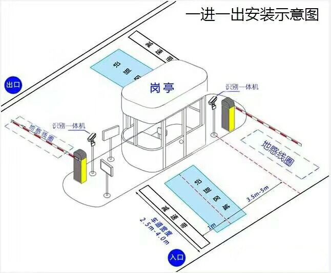 渭南高新区标准车牌识别系统安装图