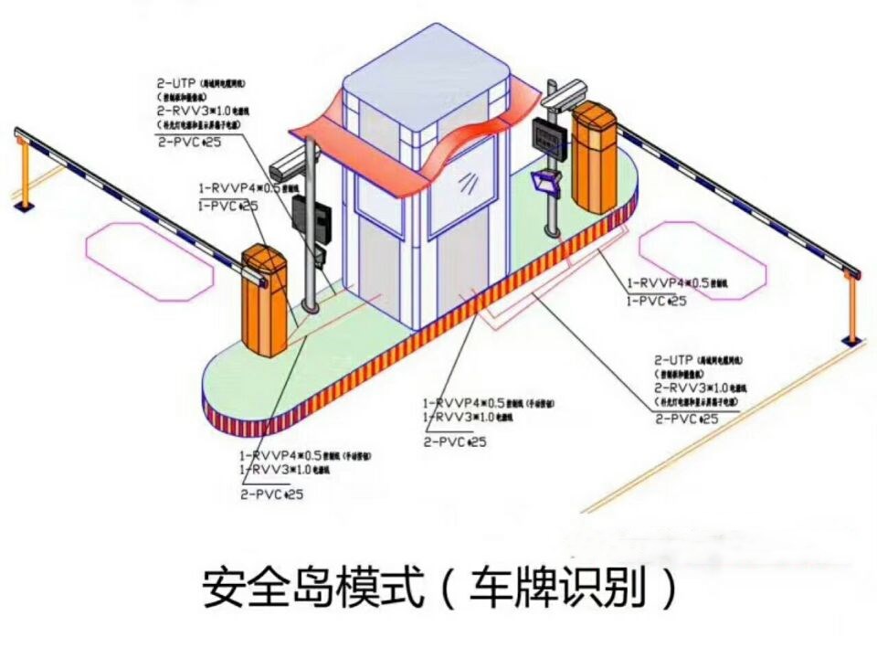 渭南高新区双通道带岗亭车牌识别