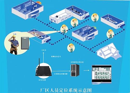 渭南高新区人员定位系统四号