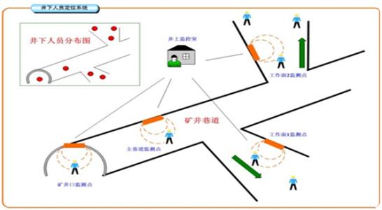 渭南高新区人员定位系统七号