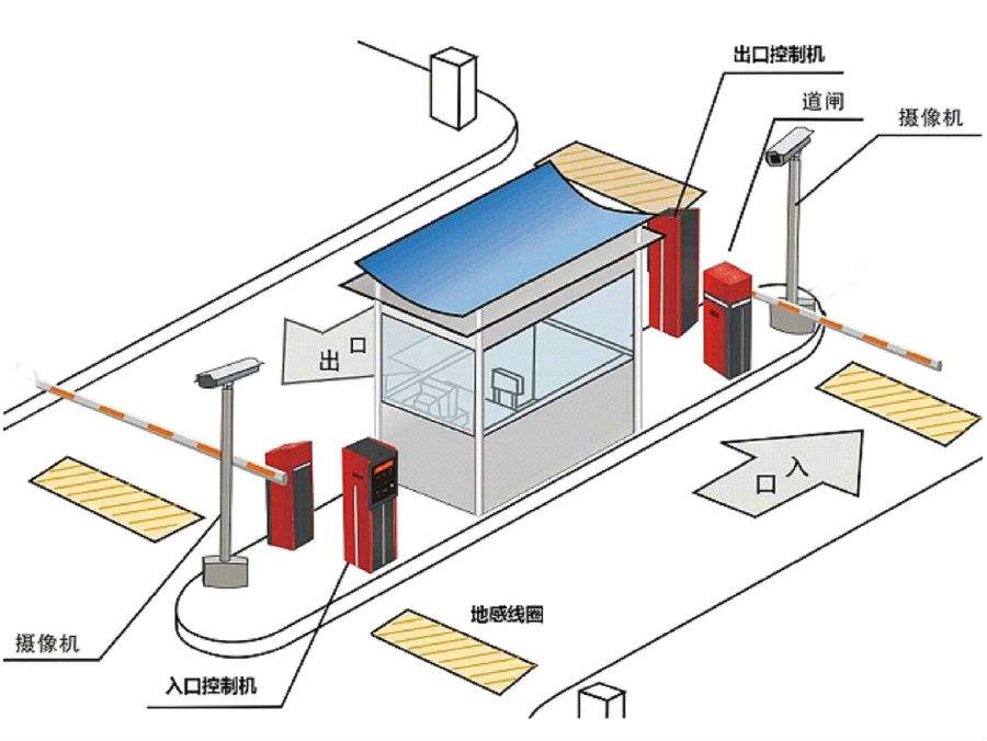 渭南高新区标准双通道刷卡停车系统安装示意